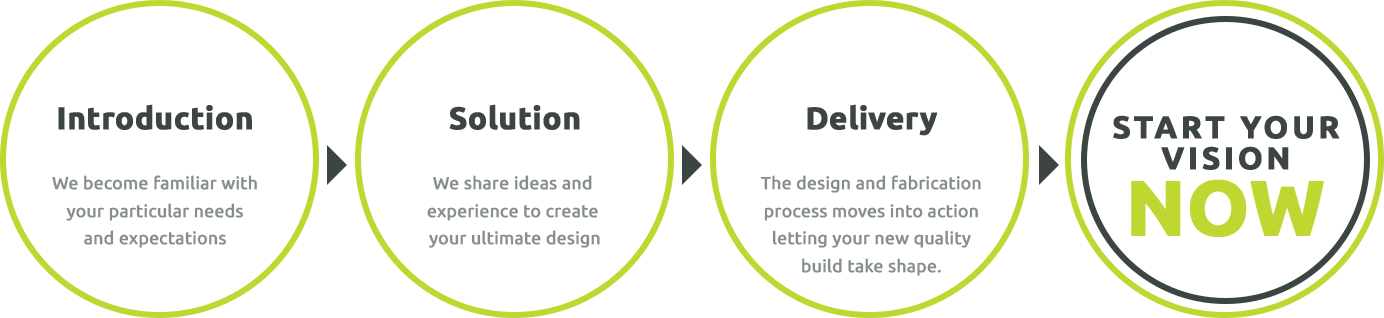 The Aztech Process